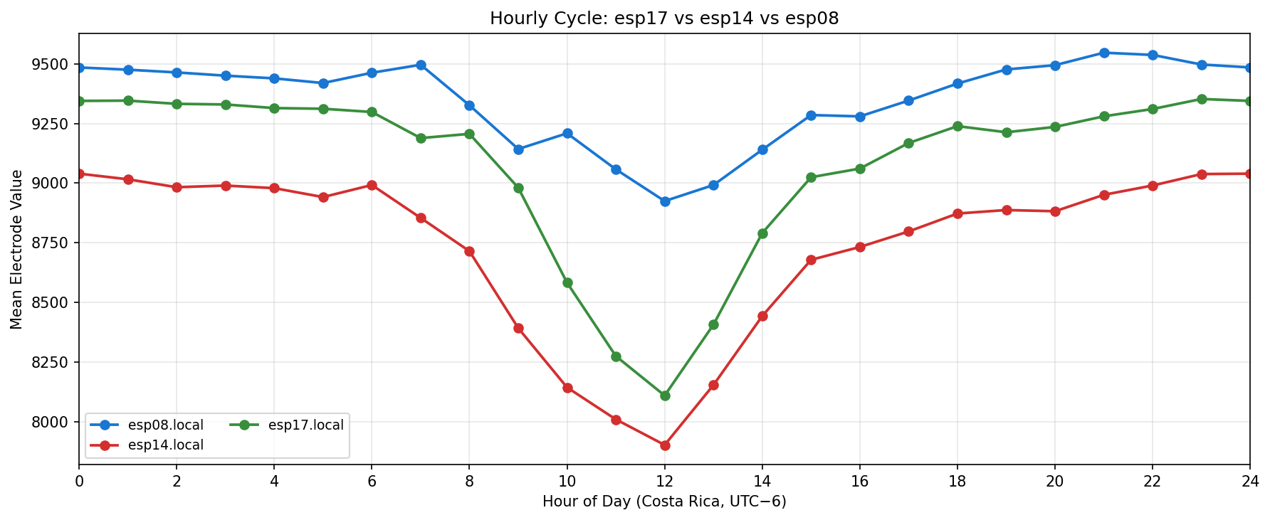 Saline subset: esp17, esp14, esp08