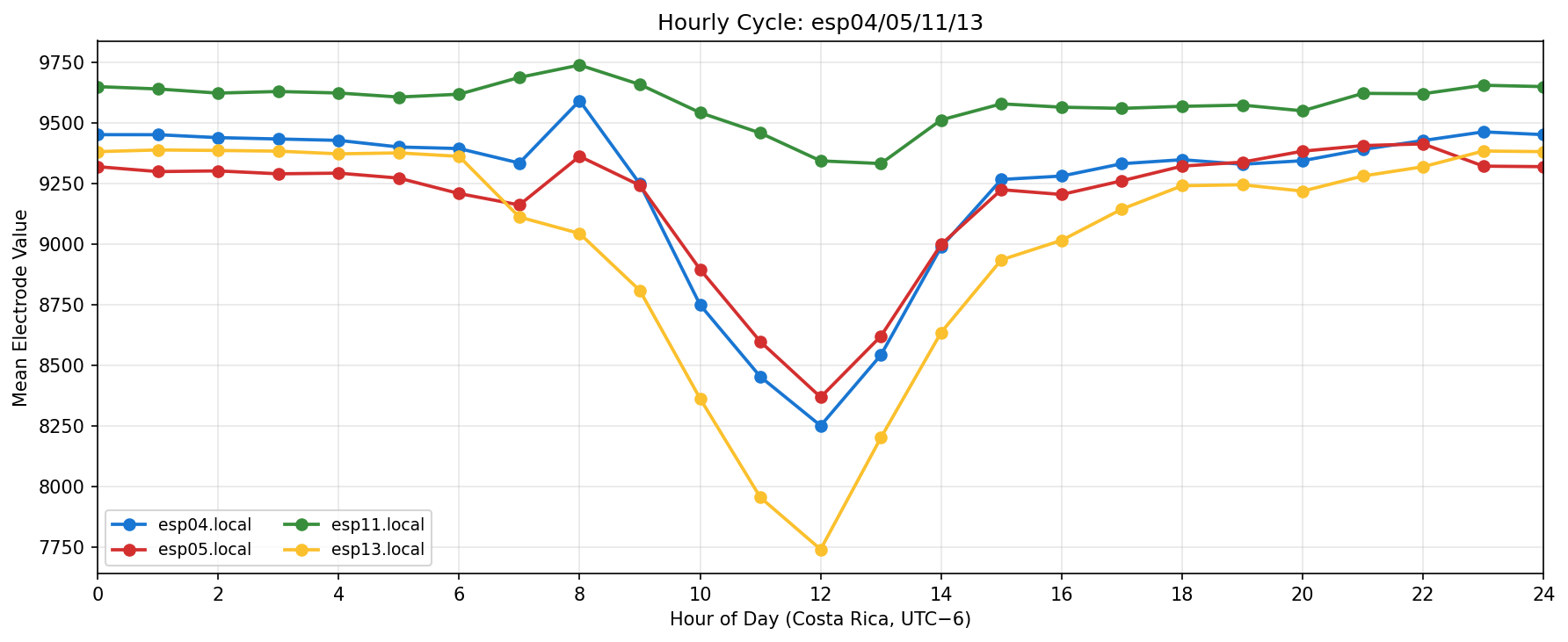 Saline subset: esp04, esp05, esp11, esp13