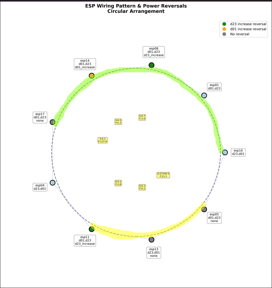 Electrode wiring layout for the 001A extension