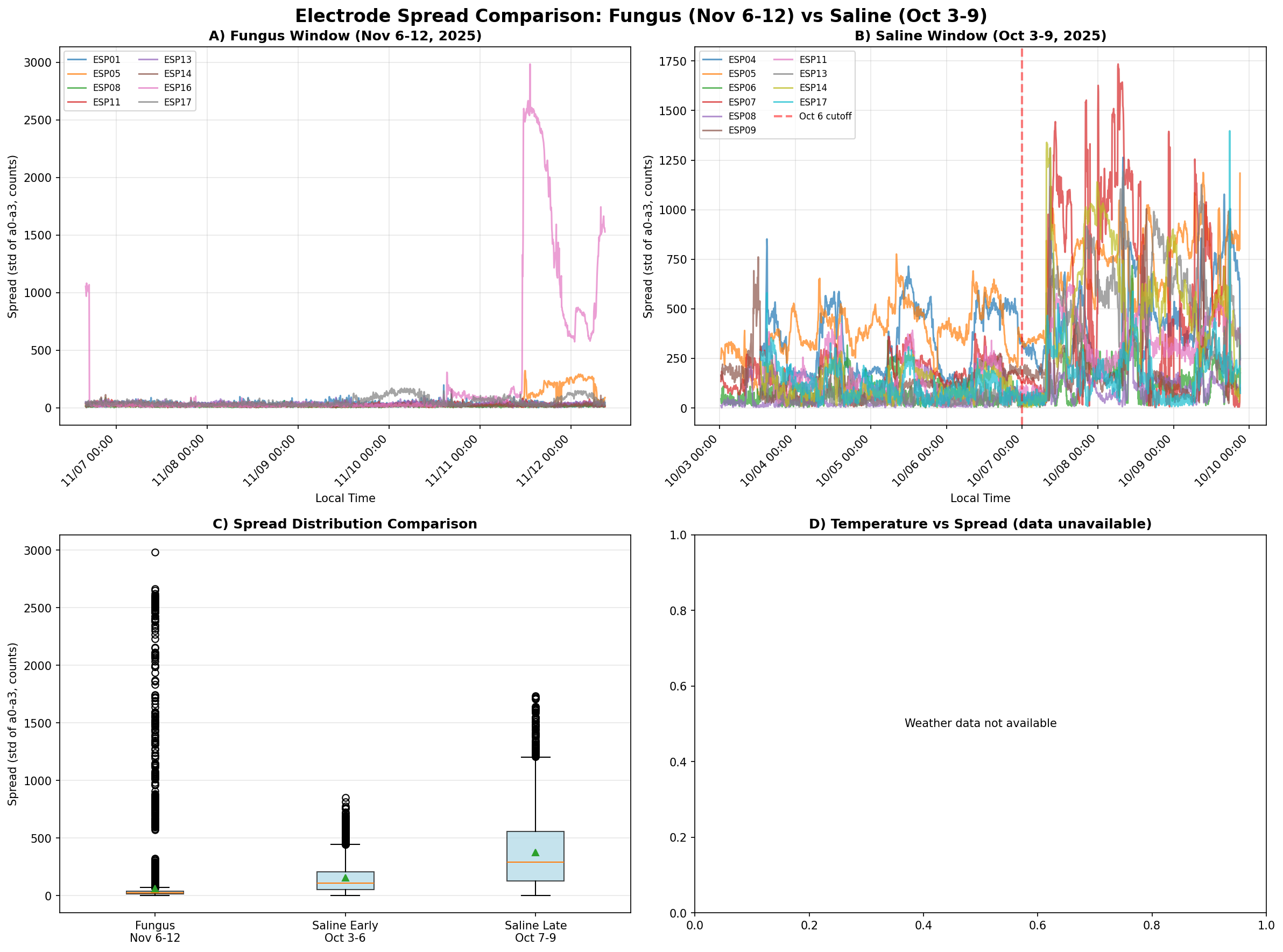 Spread comparison panels